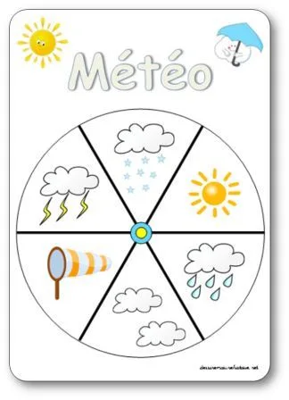 03 La roue de la météo cliparts français