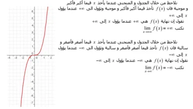 21 Screenshot 2017 10 22 دروس و تمارين الرياضيات الاولى باك