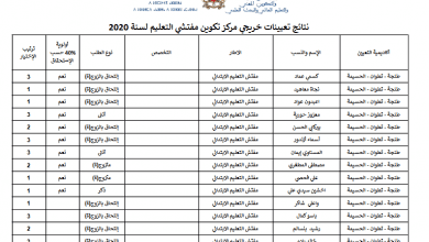 ​تعيينات خريجي مركز تكوين مفتشي التعليم لسنة 2020