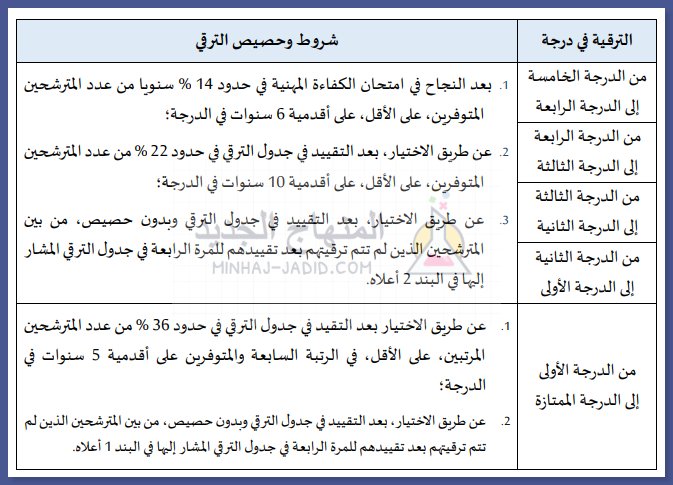 شروط وحصيص الترقي في الدرجة