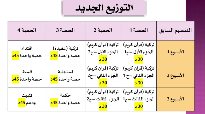 مقترح لتدبير ما تبقى من السنة الدراسية.pdf