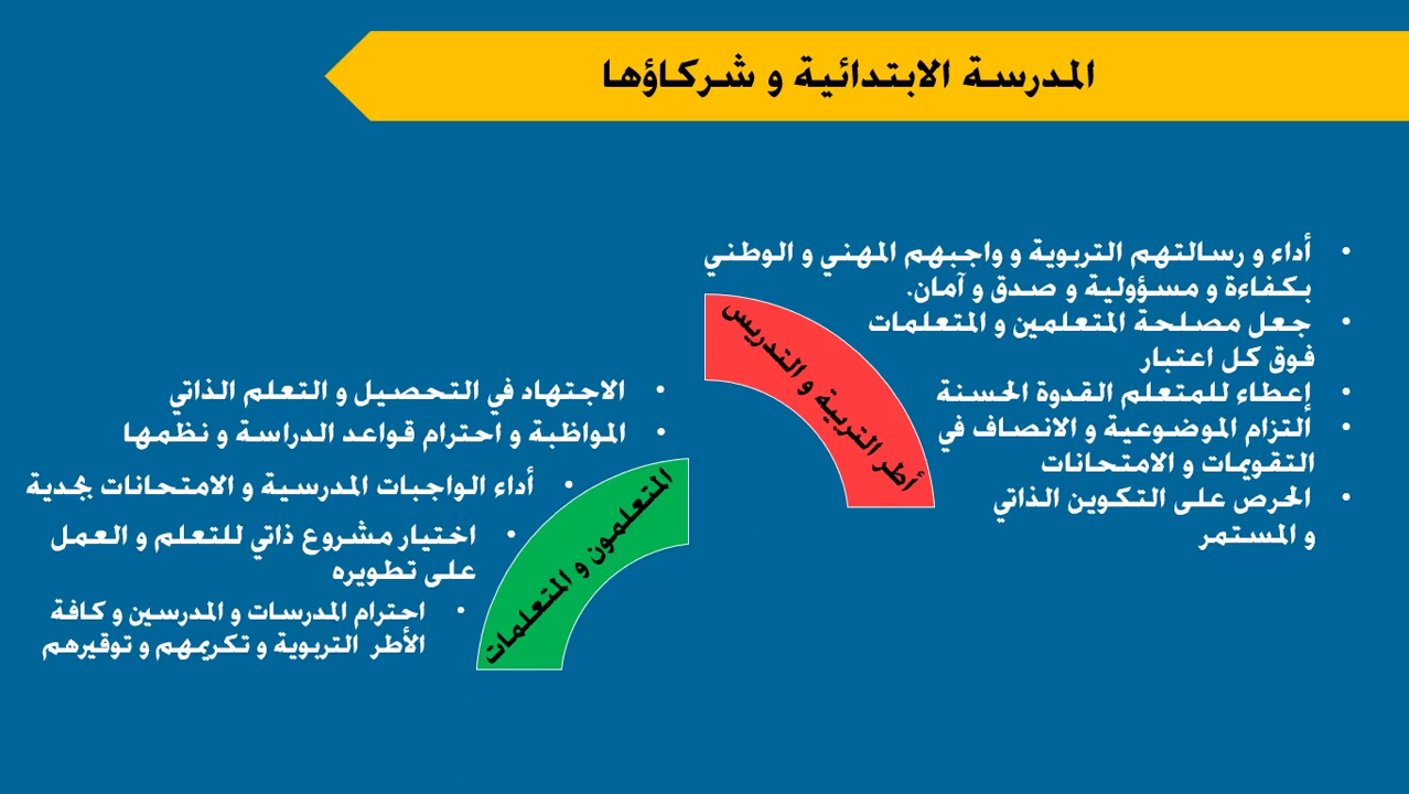 الدولة ومكونات المجتمع اتجاه المدرسة المغربية 2