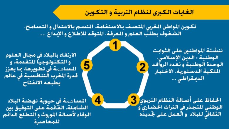 الغايات الكبرى لنظام التربية والتكوين