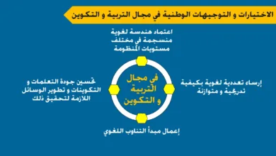 ما هي الاختيارات والتوجهات الوطنية في مجال التربية والتكوين