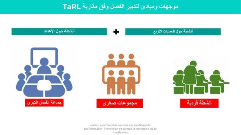 موجهات ومبادئ لتدبير الفصل وفق مقاربة TARL