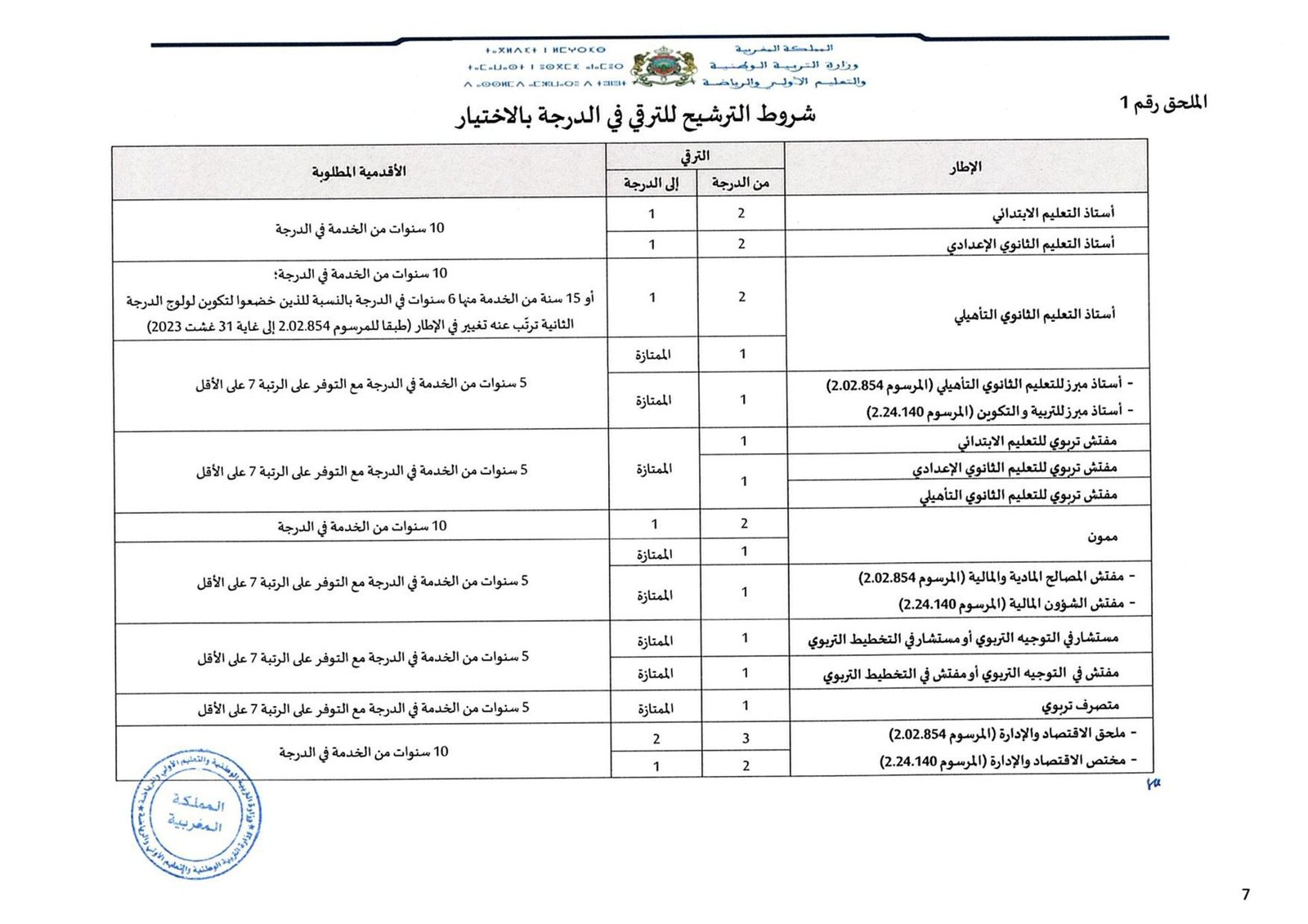 شروط الترشح في لائحة الترقي 2023