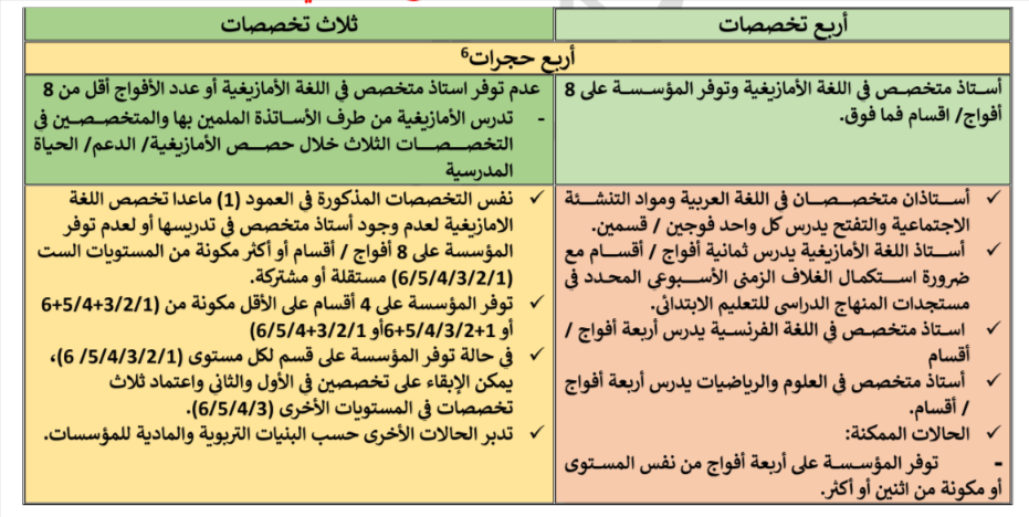 التدريس بالابتدائي وفق مقاربة التخصص