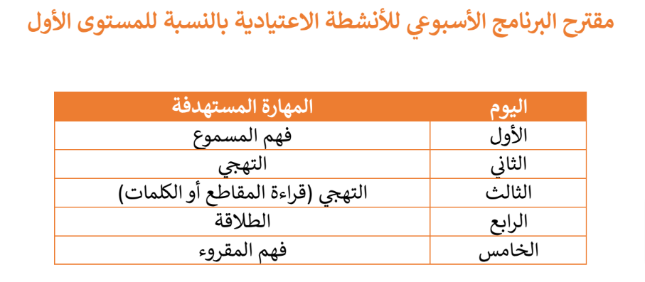 مقترح البرنامج الأسبوي للأنشطة الاعتيادية بالنسبة للمستوى الأول 	