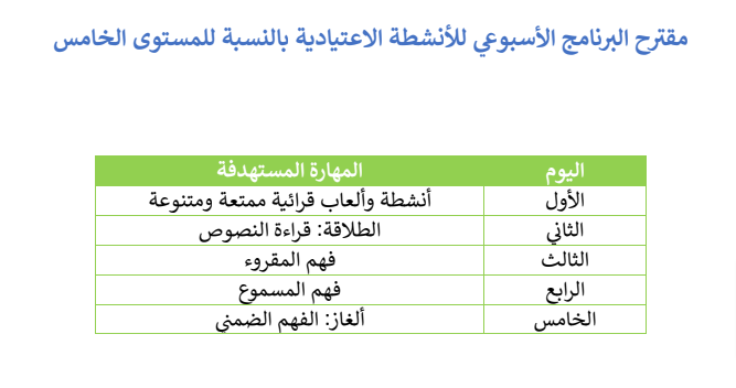 مقترح البرنامج الأسبوعي للأنشطة الاعتيادية بالنسبة للمستوى 5