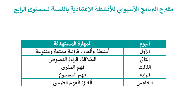 مقترح البرنامج الأسبوعي للأنشطة الاعتيادية بالنسبة للمستوى الرابع 	